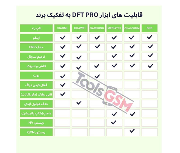 قابلیت های ابزار DFT PRO برای هر برند 