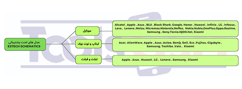 مدل های تحت پوشش ابزار estech schemtic