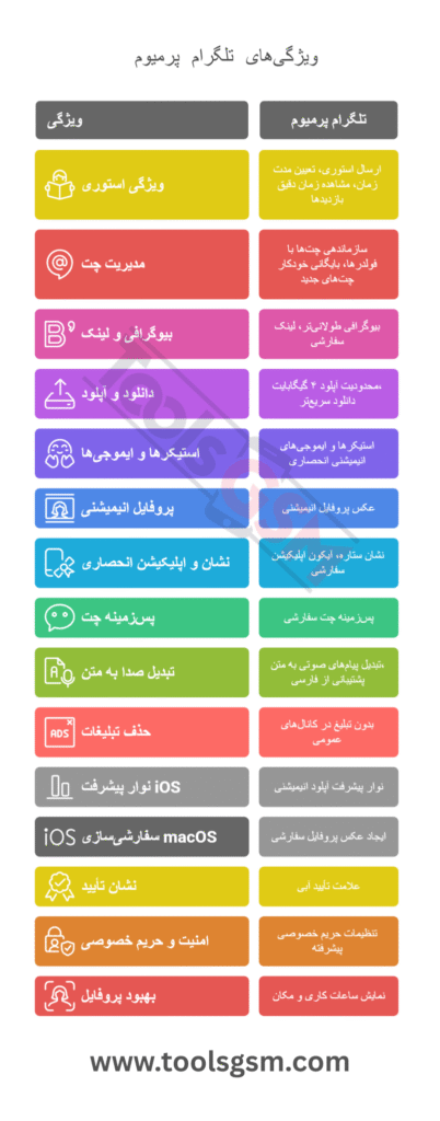 امکانات تلگرام پرمیوم